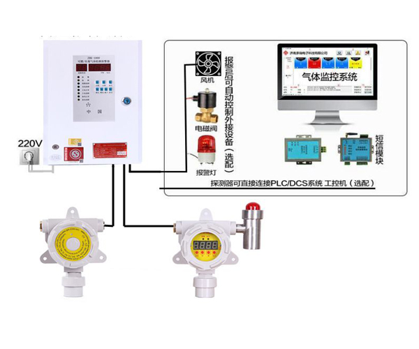 ZBK系列可燃/有毒氣體報(bào)警系統(tǒng)